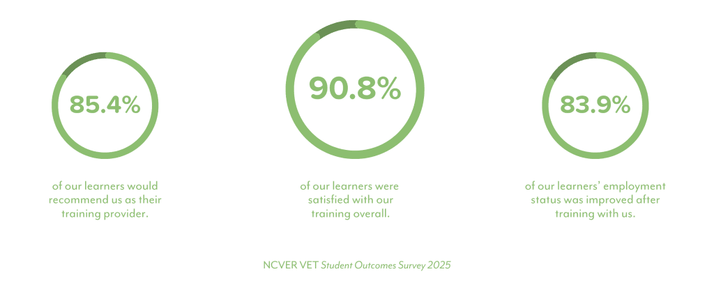 A picture showing the results from the 2025 NCVER Student Outcomes Survey