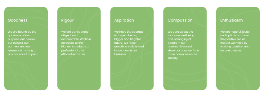 An image of the organisation values, spelling out GRACE