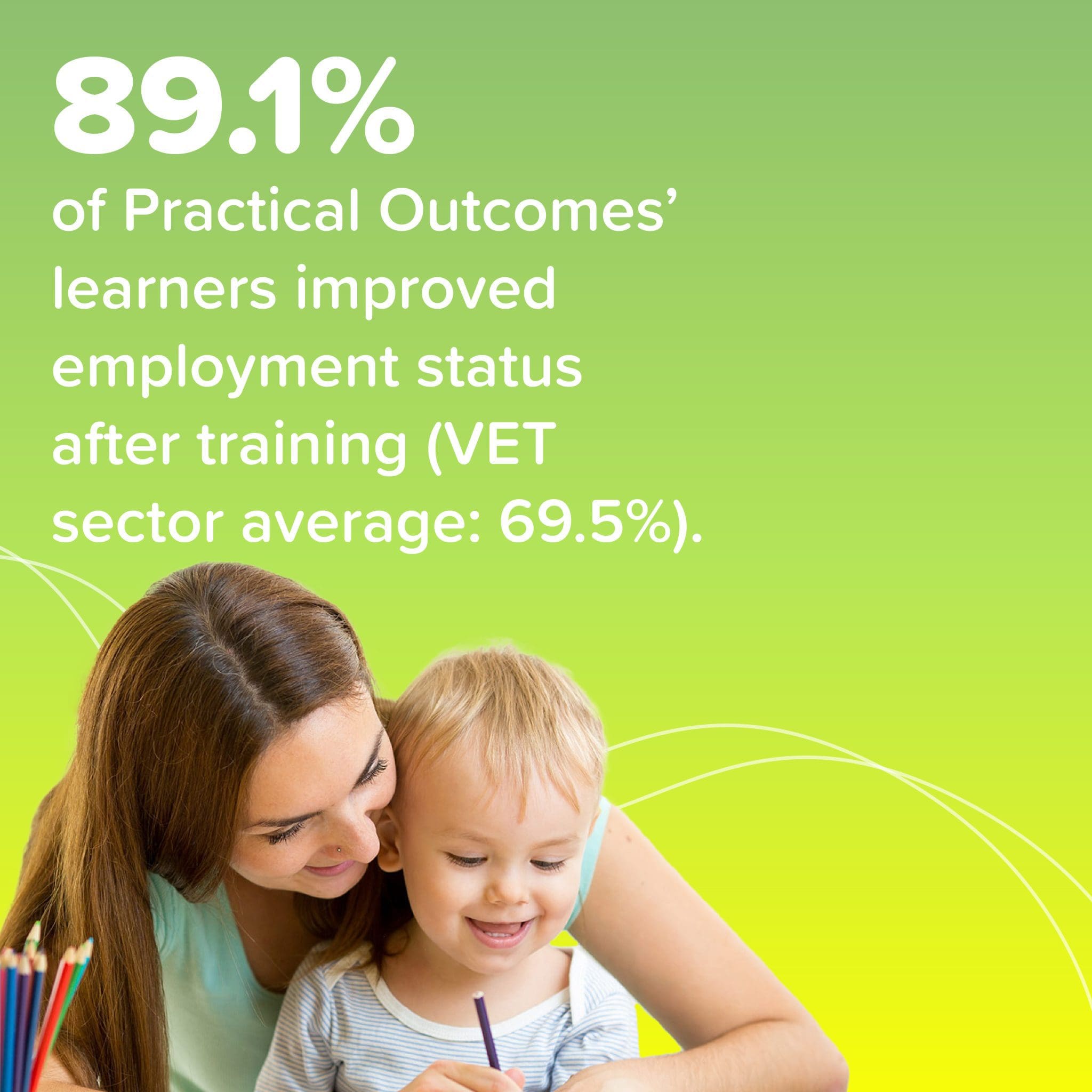 Success Of Online Early Childhood Education Courses | Practical Outcomes