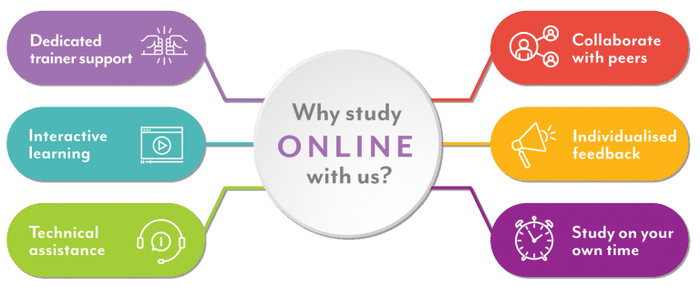 Online Courses with Trainer Support | Practical Outcomes